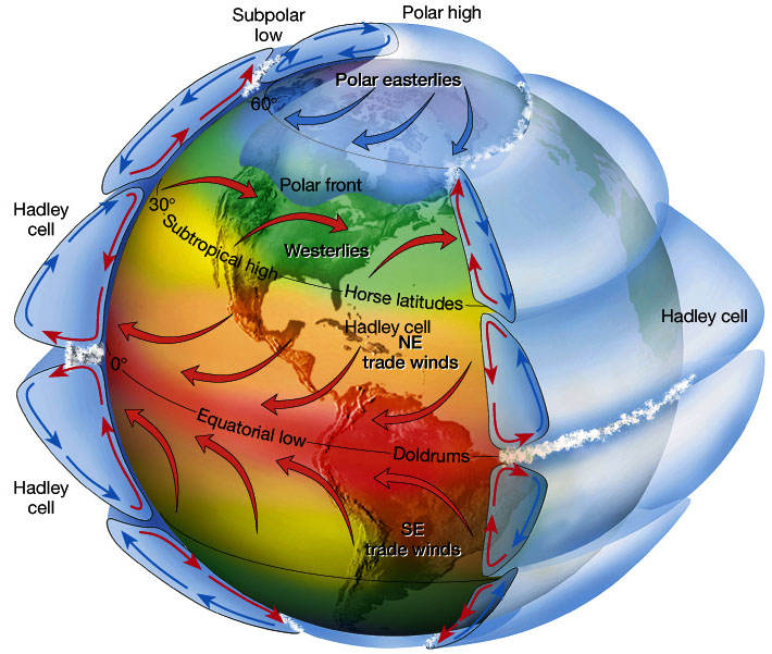 7 Convection The Cooling Feed Back Of CO2 Climate Theory